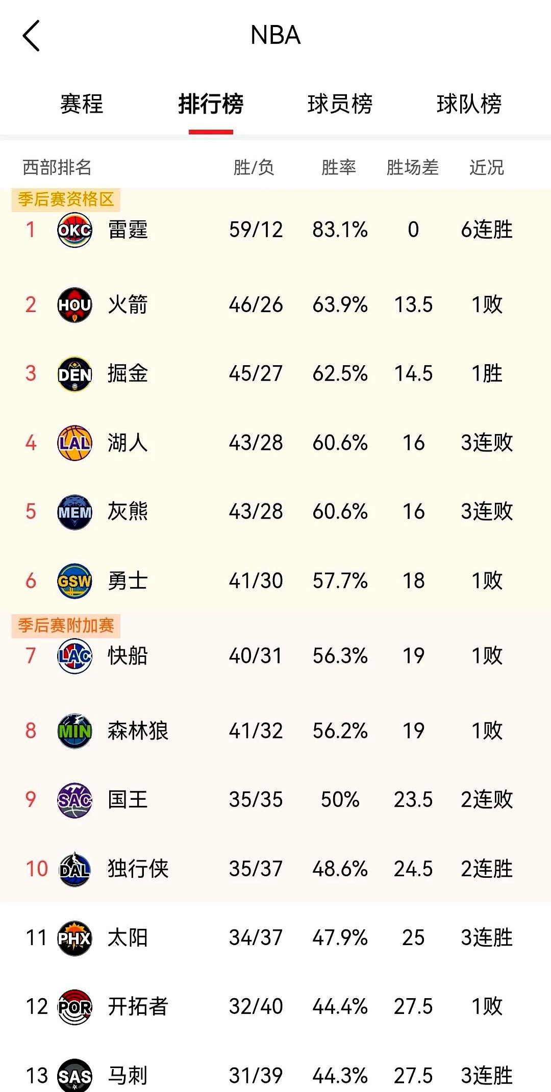 球队战绩不佳紧急调整，全力拼搏赢取胜利的简单介绍