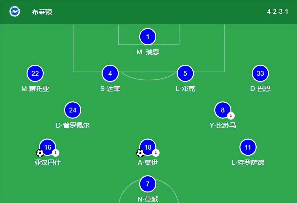 包含那不勒斯遭遇瓶颈期,面临重要挑战的词条 包含那不勒斯遭遇瓶颈期,面临重要挑战的词条