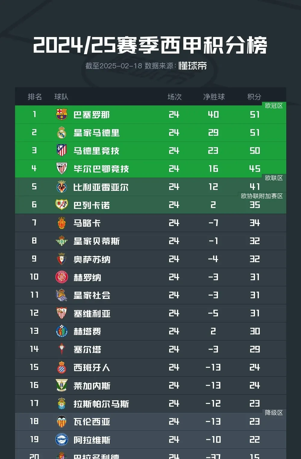 包含萨索洛客场取胜，积分榜上升的词条