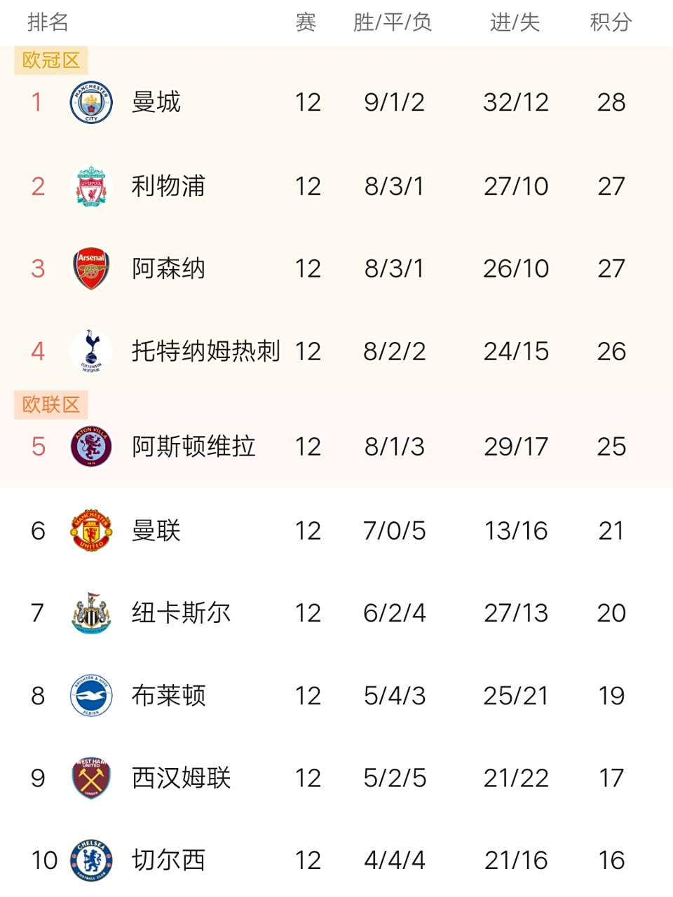 黑白直播nba-包含切尔西主场一球负于曼联，积分榜第十一的词条