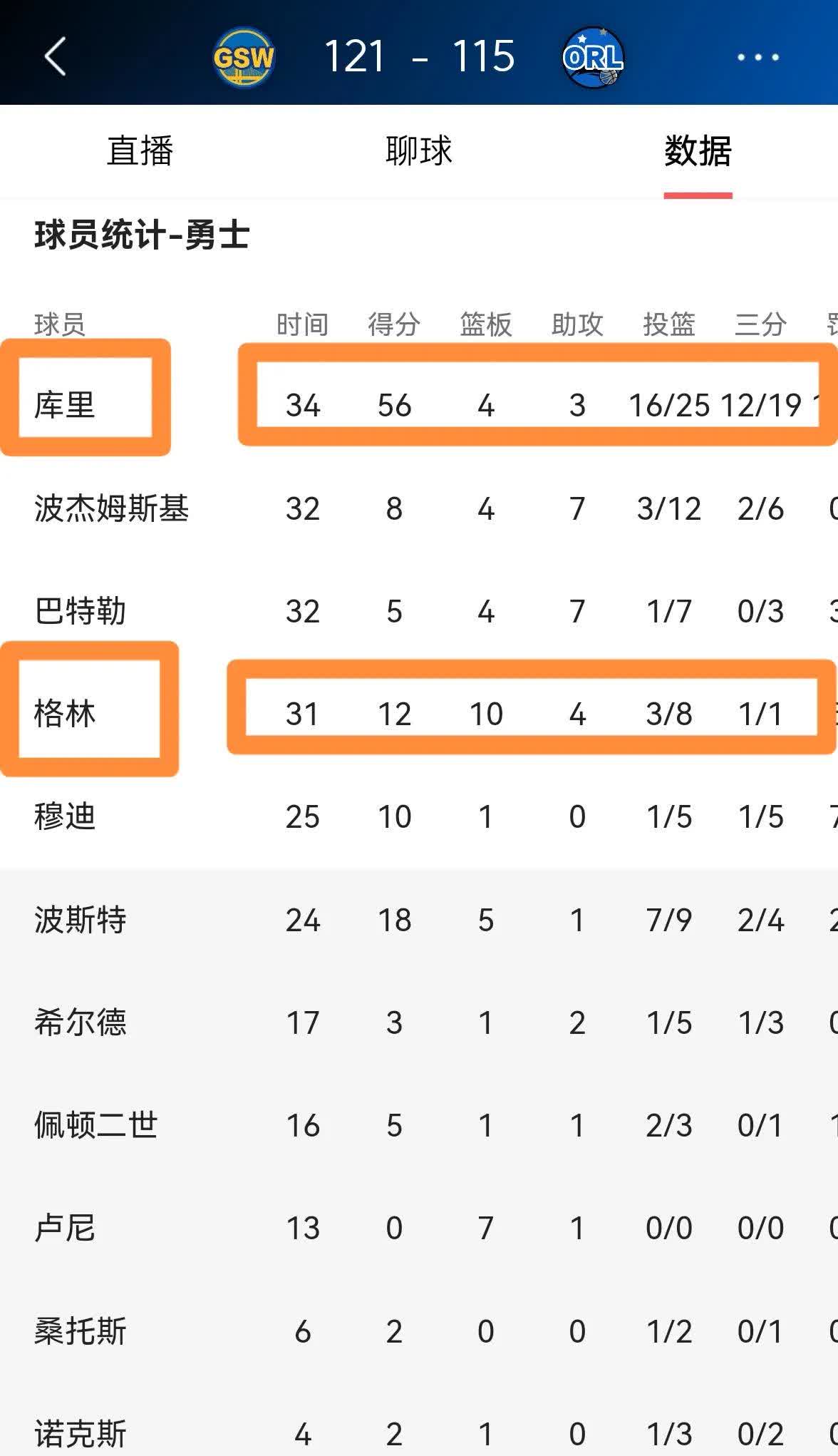 勇士力克雷霆,胜率超过80% 勇士力克雷霆,胜率超过80%